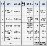 贵州茅台医院2022年面向社会公开招聘77名医务人员公告